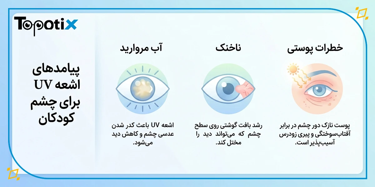 اشعه UV چه پیامدهایی برای سلامت چشم کودک دارد؟