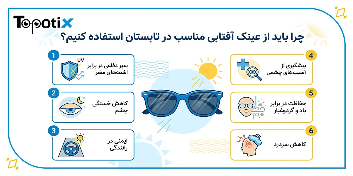 چرا باید از عینک آفتابی مناسب در تابستان استفاده کنیم؟
