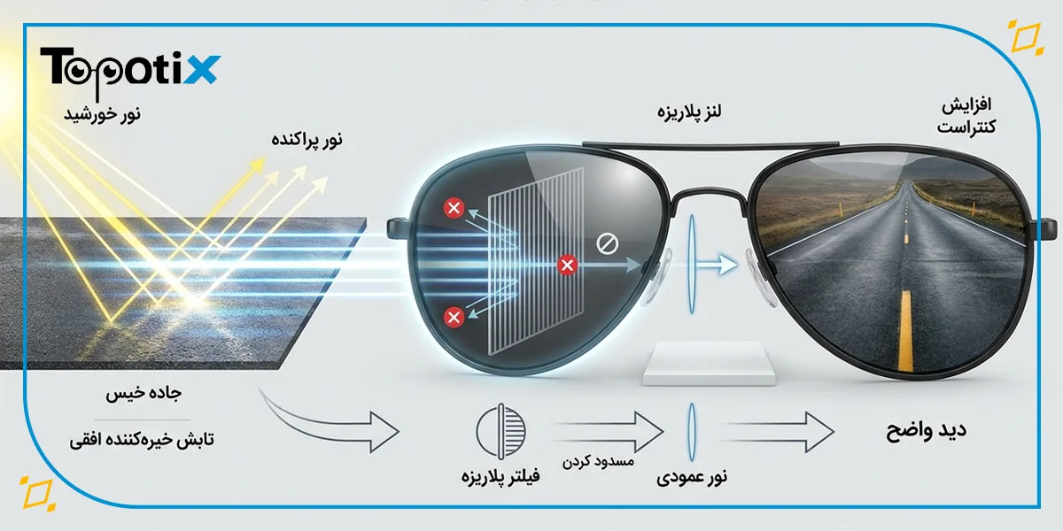 هنگام خرید عینک پلاریزه یا معمولی مناسب رانندگی به چه نکاتی توجه کنیم؟