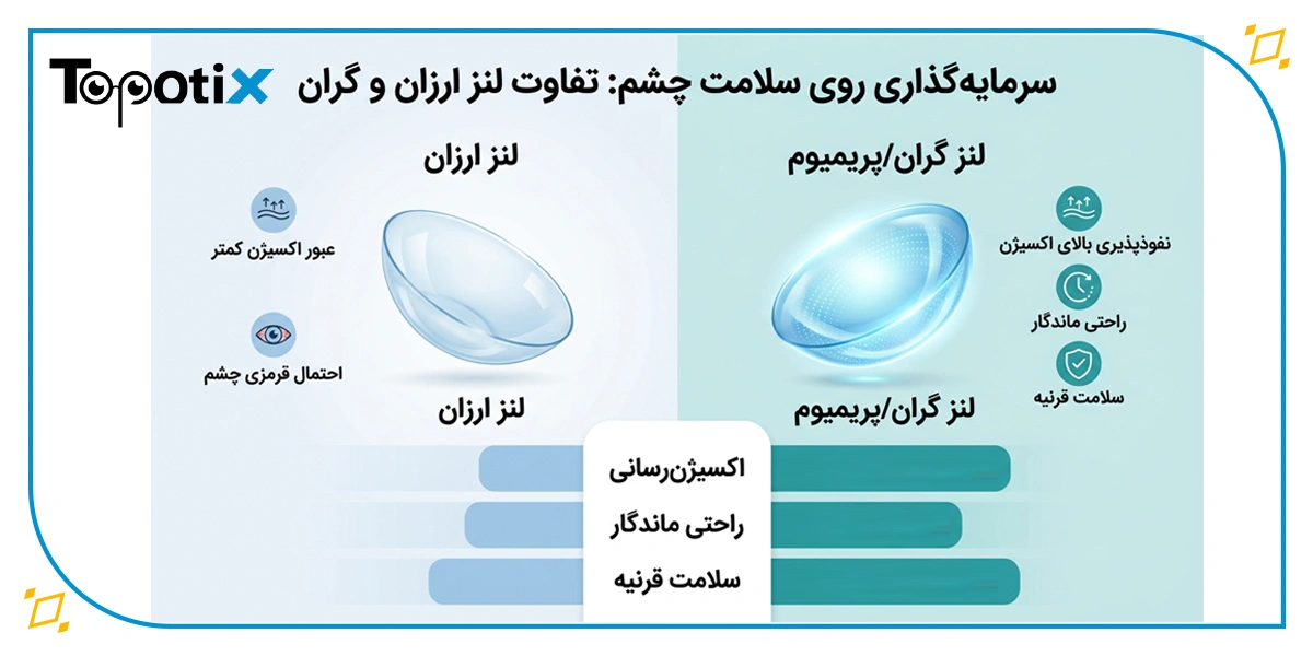 چه عواملی باعث تفاوت قیمت لنز چشمی ارزان و گران میشوند؟