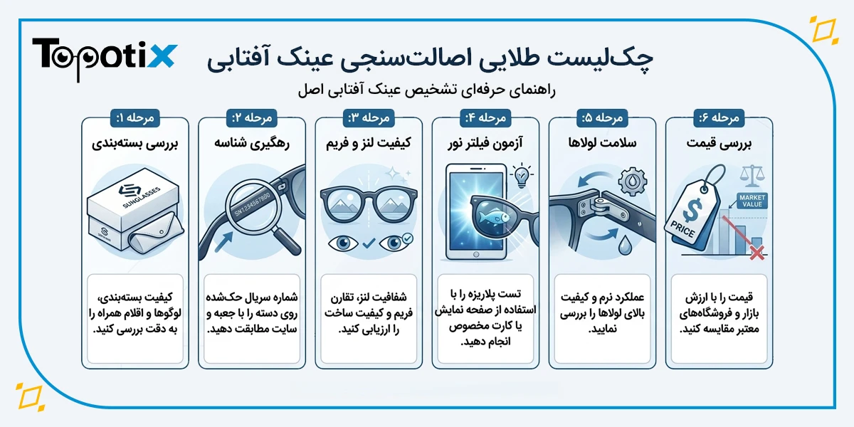 چکلیست طلایی اصالتسنجی عینک آفتابی