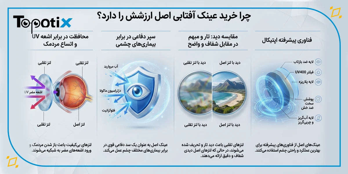 چرا عینک آفتابی اصل ارزش خرید دارد؟