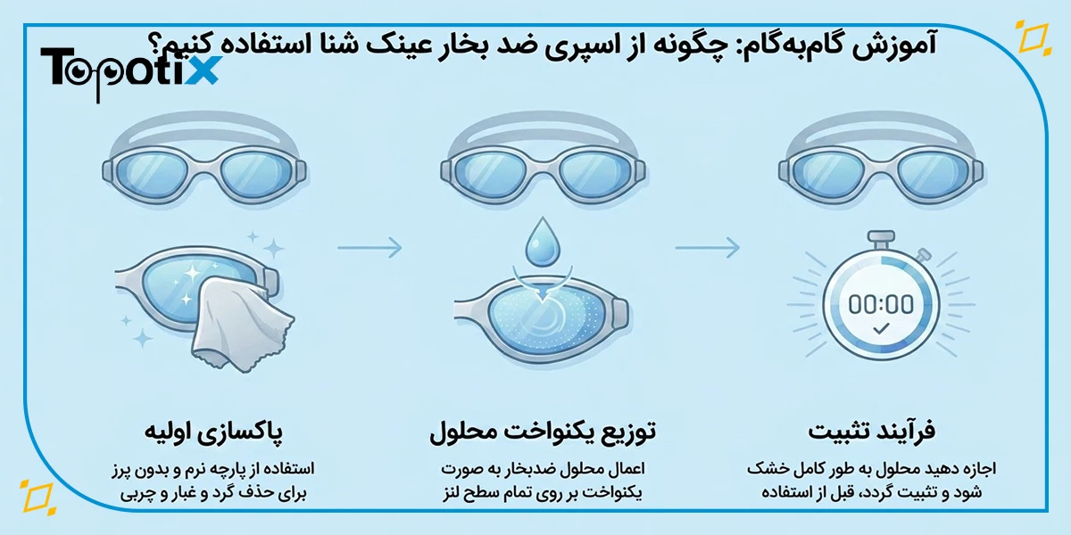 آموزش گامبهگام: چگونه از اسپری ضد بخار عینک شنا استفاده کنیم؟
