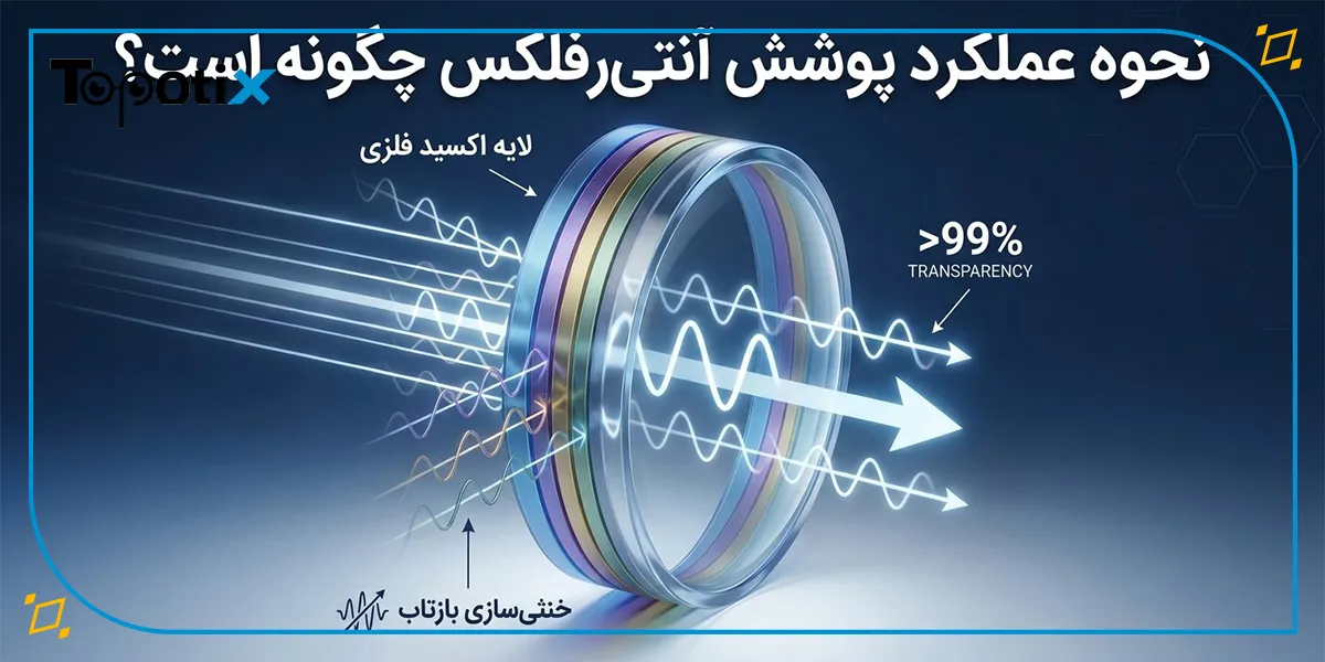 نحوه عملکرد پوشش آنتیرفلکس چگونه است؟