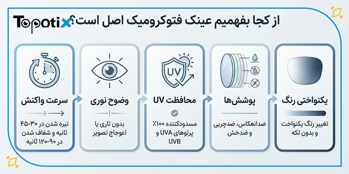 از کجا بفهمیم عینک فتوکرومیک اصل است؟