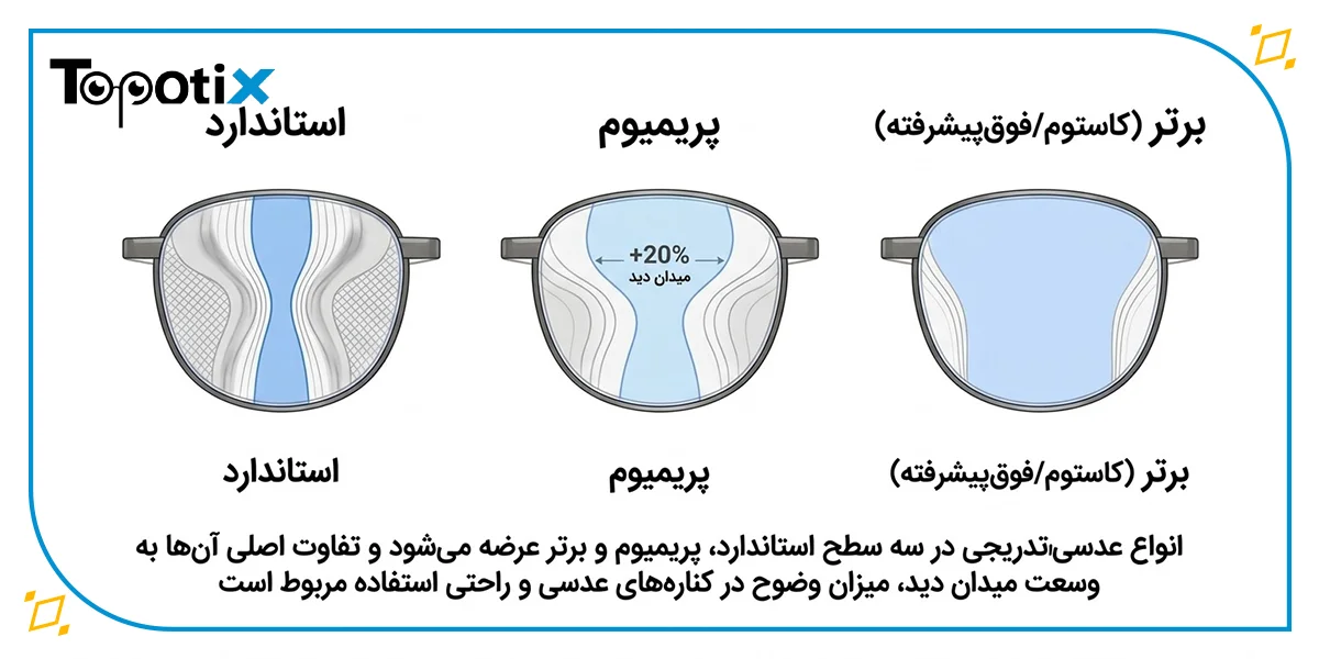 انواع عدسی تدریجی