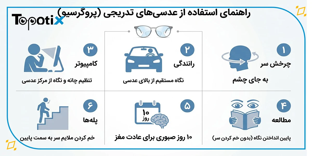 آموزش استفاده از عینک تدریجی